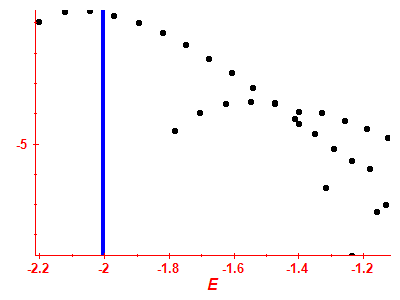 Strength function log